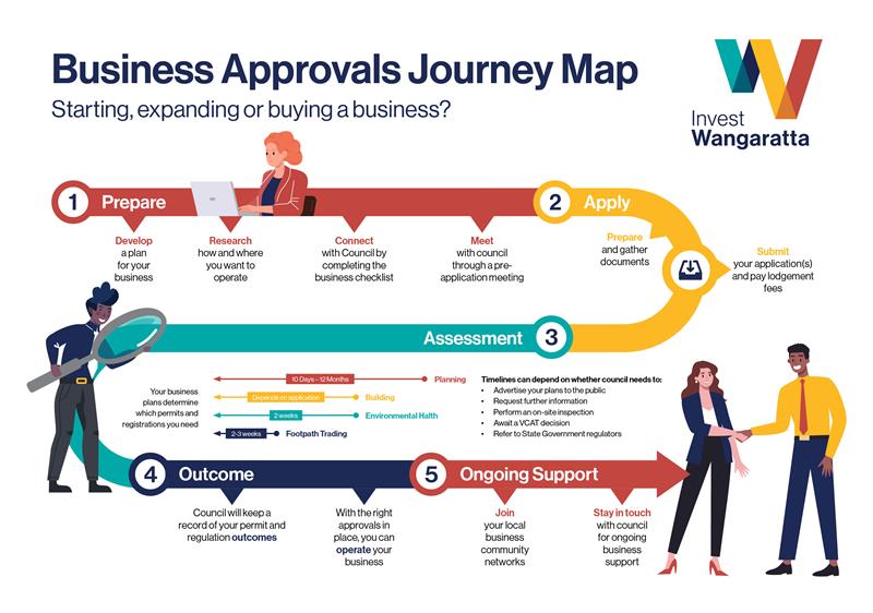 INV-056 Business Approvals Journey Map 2.jpg